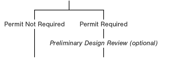 ,,,,,,,,,,Permit Not Required,Permit Required,,,,,,,,Preliminary Design Review (optional),,,,,
