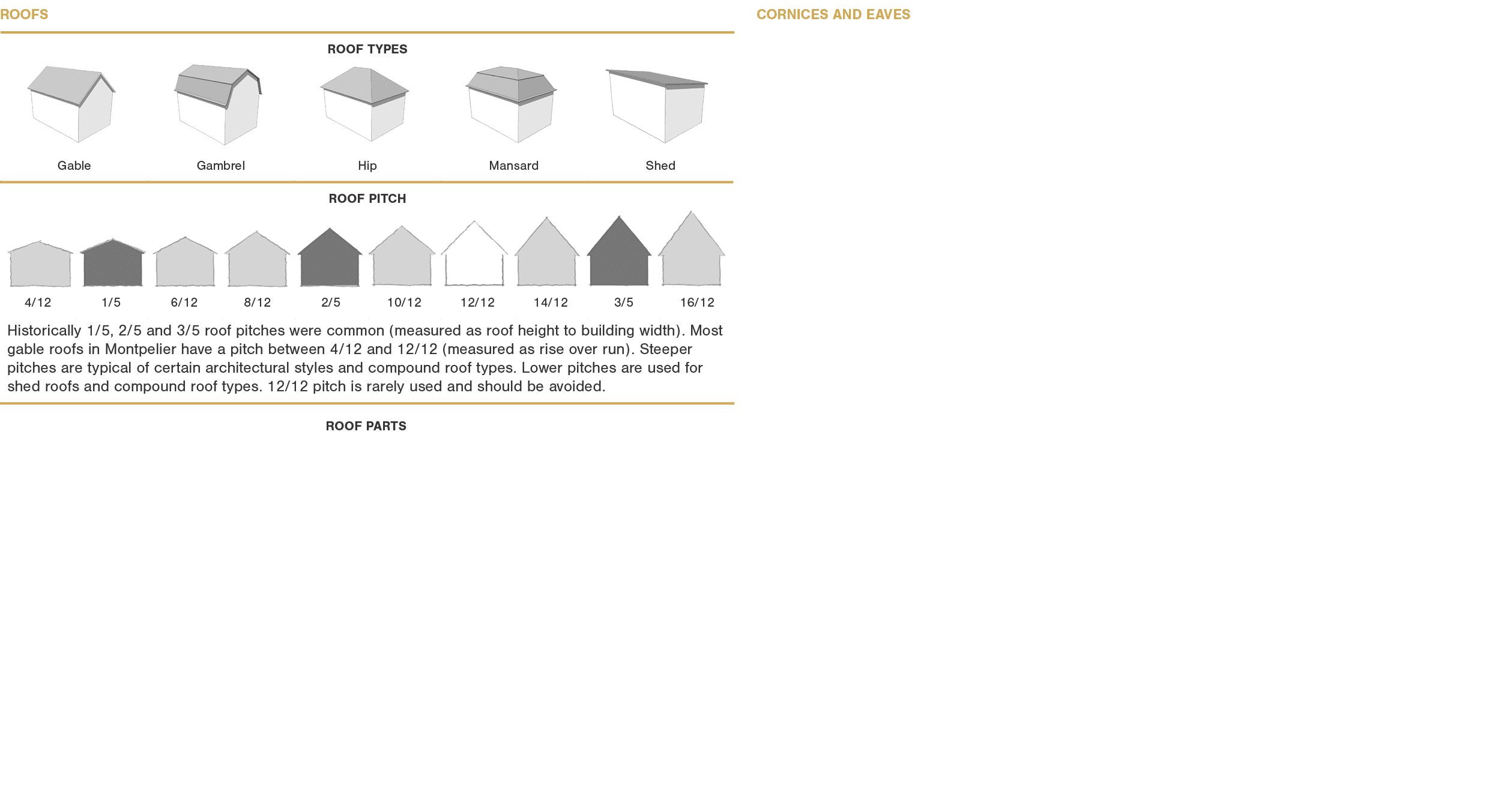 Roofs   ROOF PARTS Cornices and Eaves 