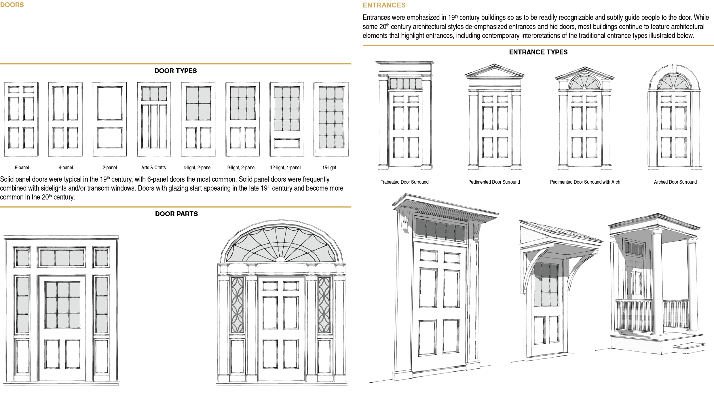 Doors DOOR Types    Solid panel doors were typical in the 19th century, with 6-panel doors the most common  Solid pan   